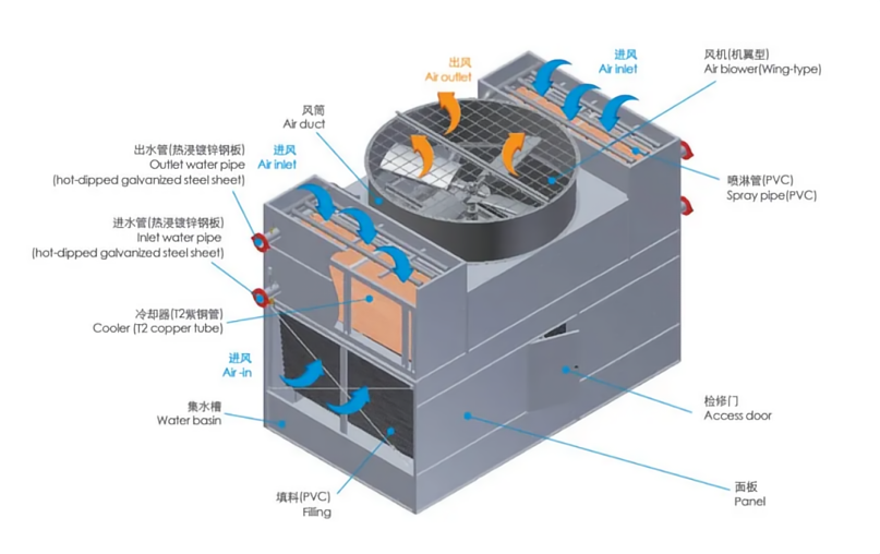 m6体育在线登录入口